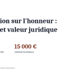 Attestation sur l&rsquo;honneur : modèle et valeur juridique réelle